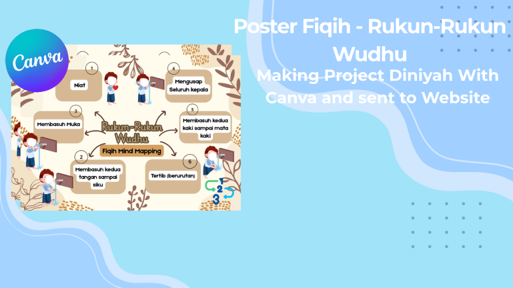 Project Fiqih – Rukun-Rukun Wudhu